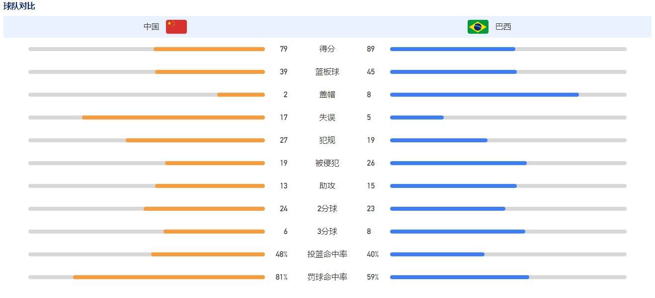 “我不知道大幅轮换、让较多常规首发球员坐在替补席是否传递了错误的信息，但是每两三天进行1场比赛并不容易，我执教那不勒斯以来，就一直面临着2-3天带队进行一场比赛的情况。